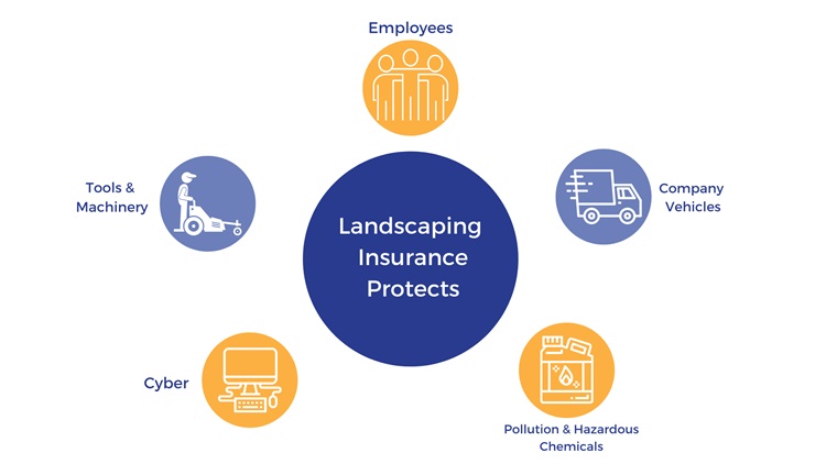 The Importance of Liability Insurance for Landscaping Companies ...